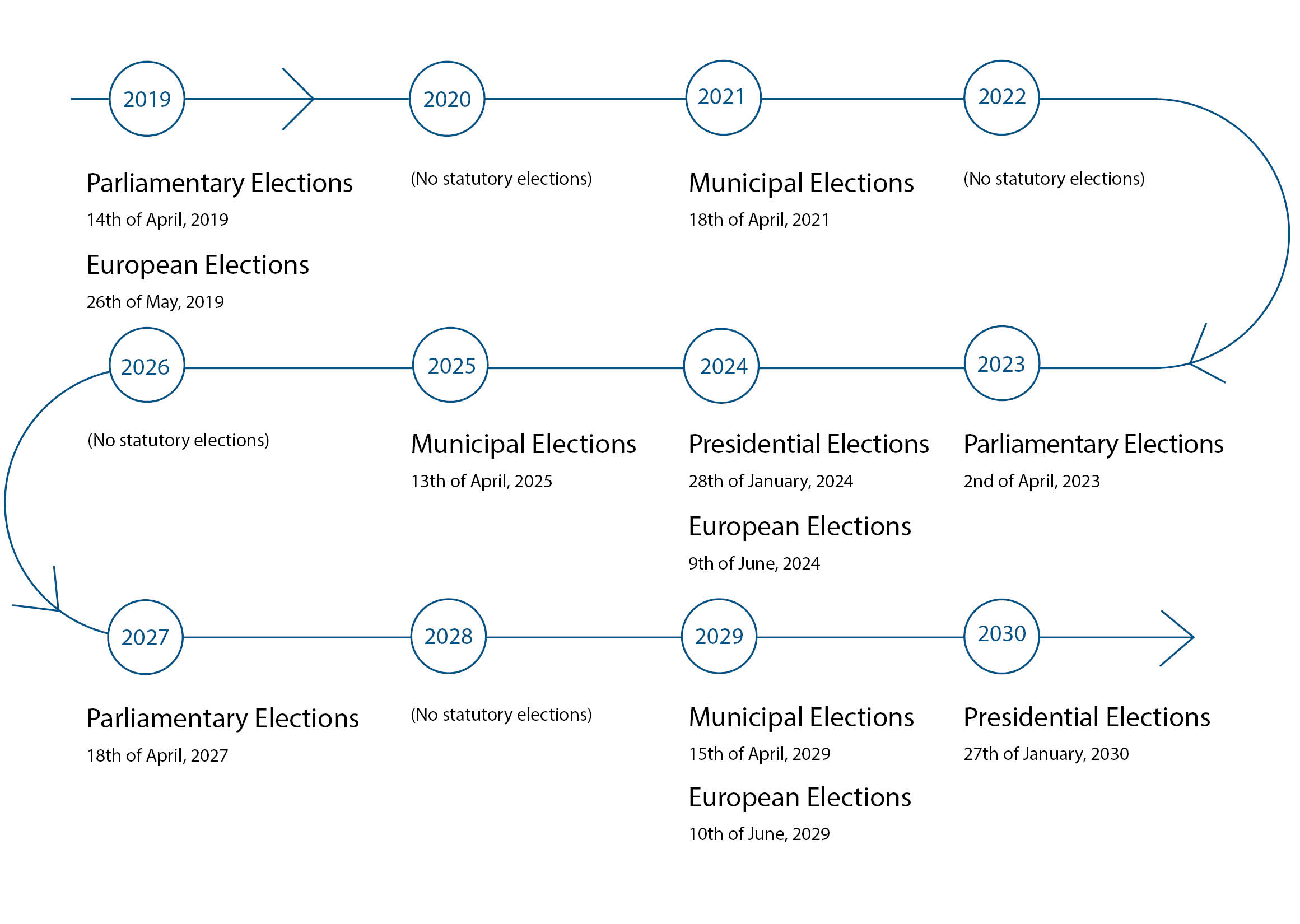 Frontpage Elections - 