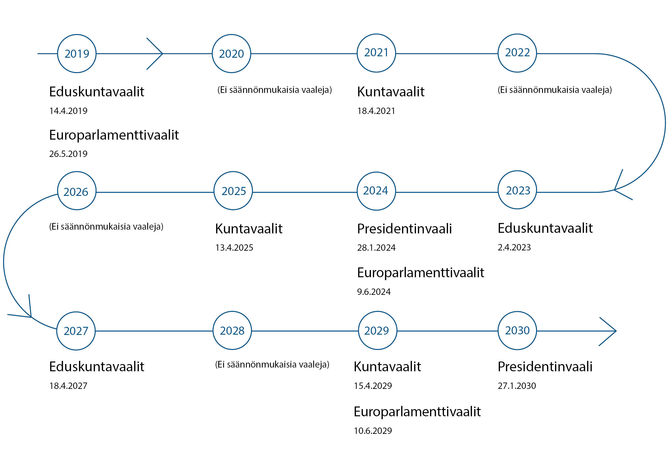 eu vaalit 2020 tulokset