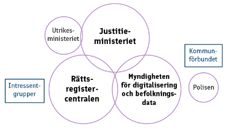 Behöriga myndigheter och aktörer. Ytterligare infograf som pdf-fil nedan.